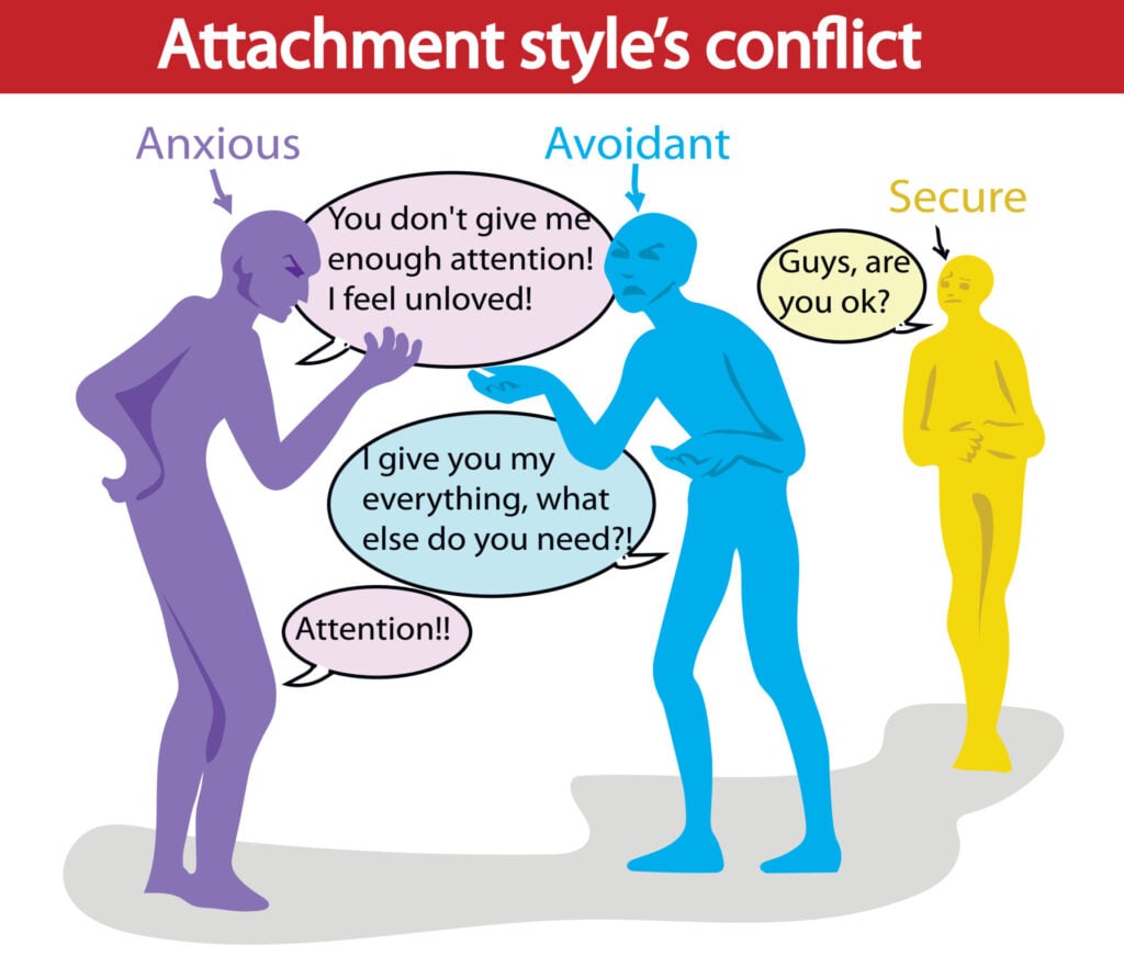 attachment style conflict