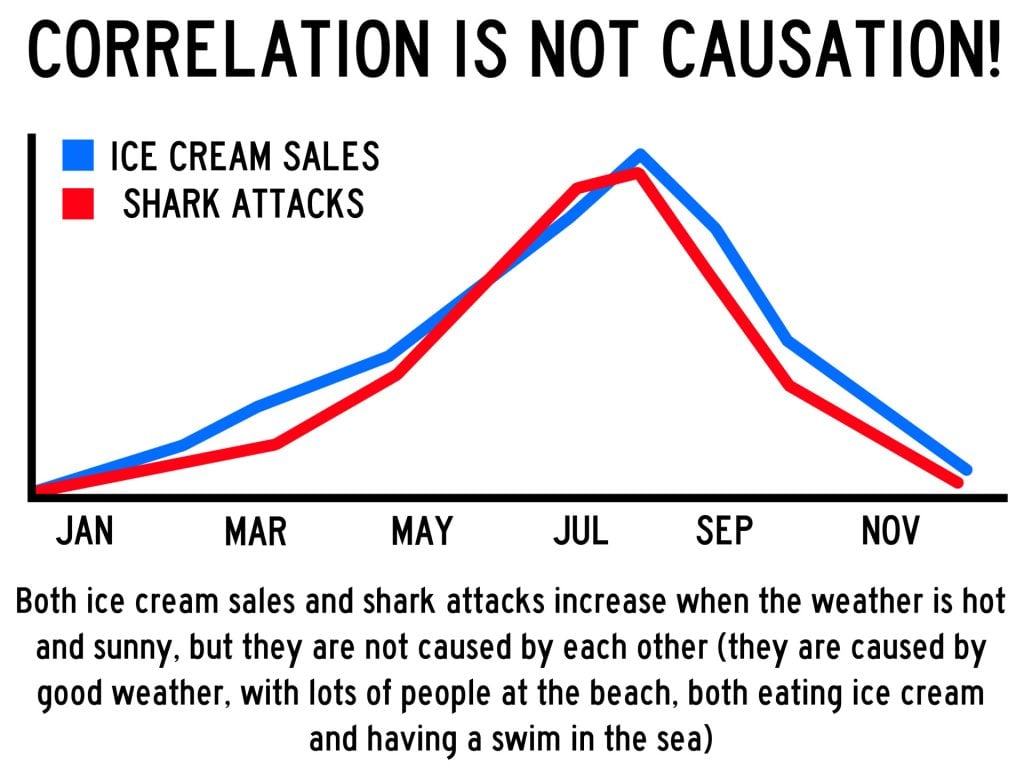 causation correlation