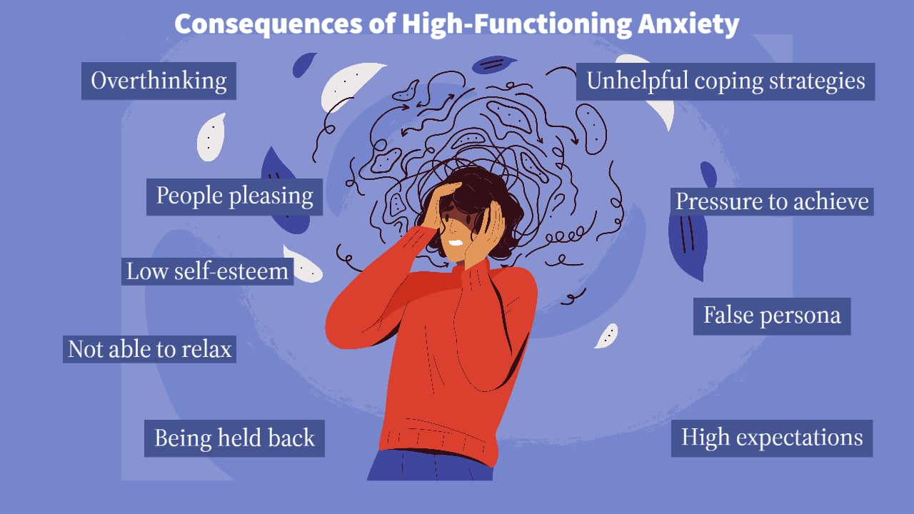 a person with head in their hands, looking anxious, with some of the key consequences of high functioning anxiety surrounding them