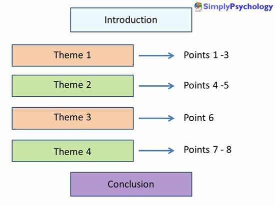 essay structure example