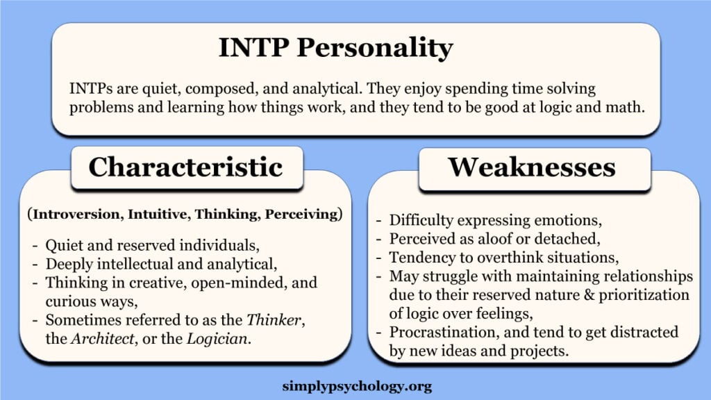 INTP Personality 1