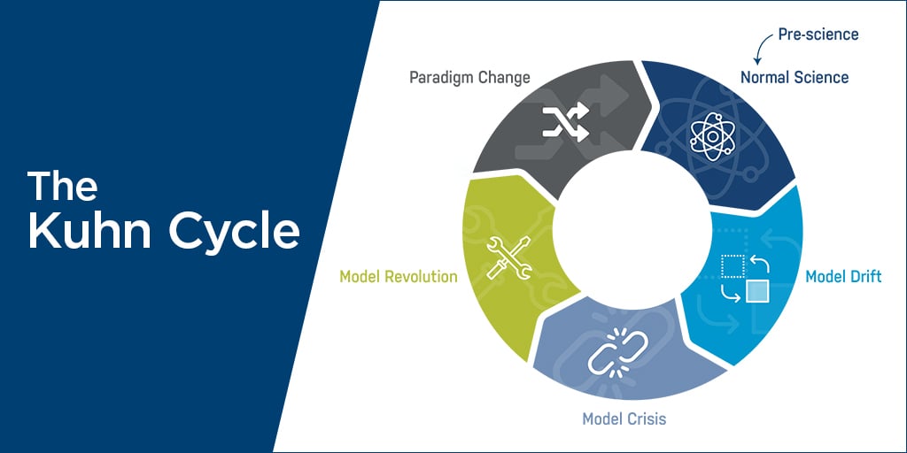 paradigm shift cycle