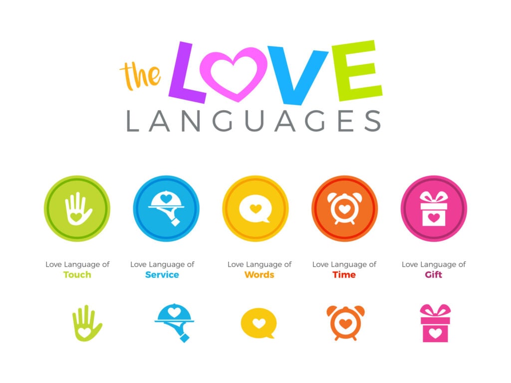 Dr. Gary Chapman's "Five Love Languages" identifies five ways people express and receive love: