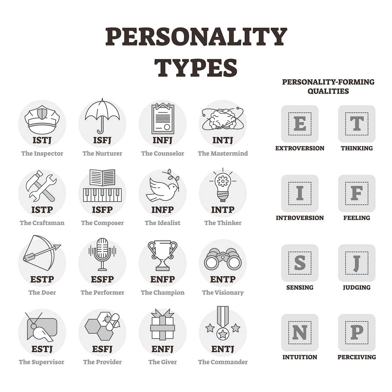 Myers-Briggs 16 Personality Types