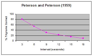 peterson and peterson