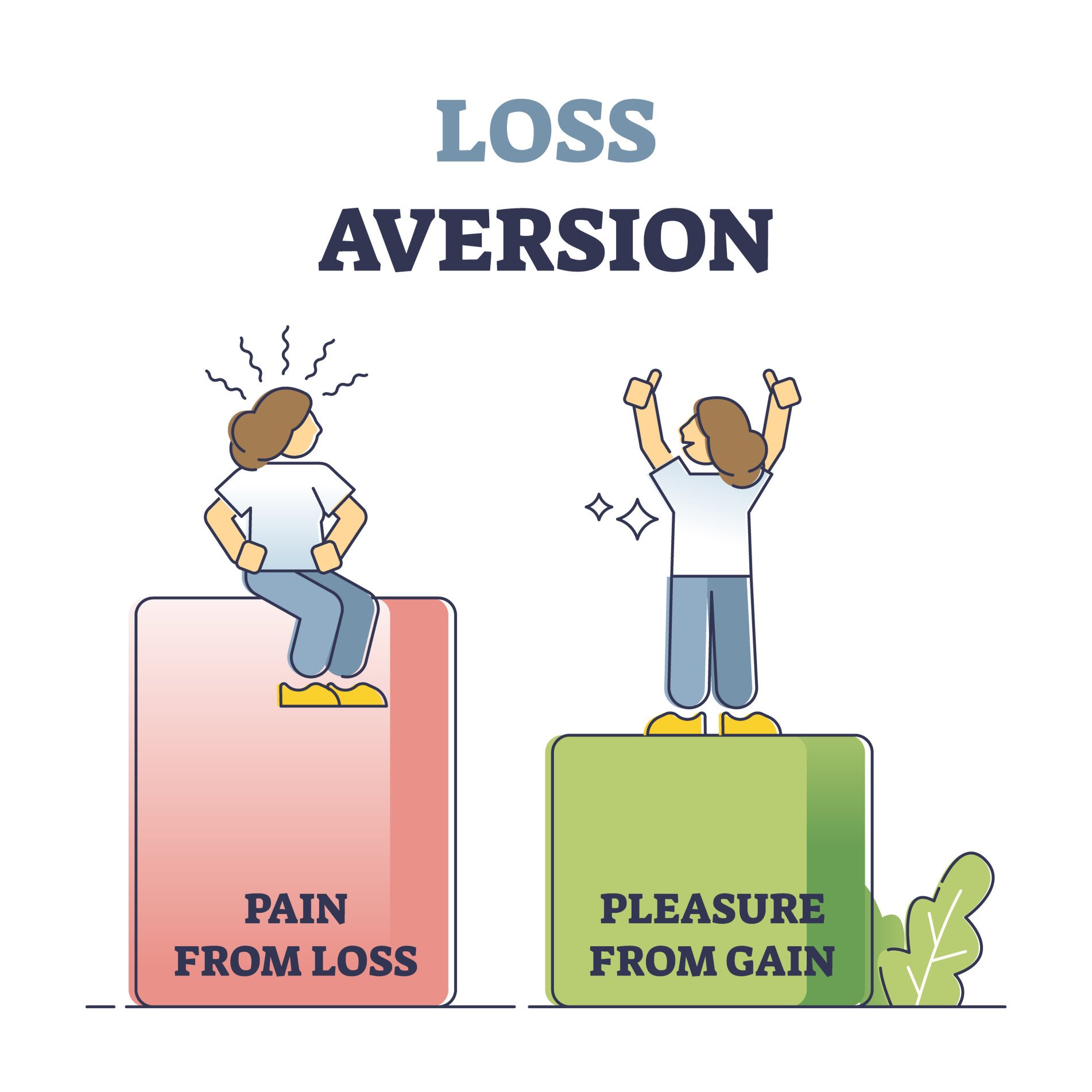 Loss aversion attitude as behavioral bias feeling comparison outline concept. Pain and pleasure gain uneven levels visualization as irrational psychological emotion in economy vector.