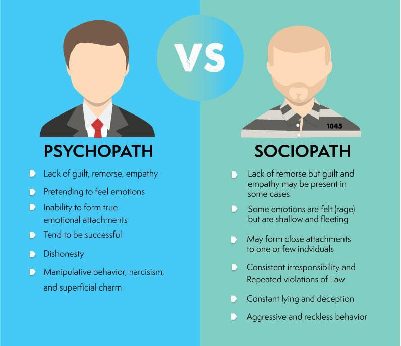 How Sociopaths Are Different from Psychopaths