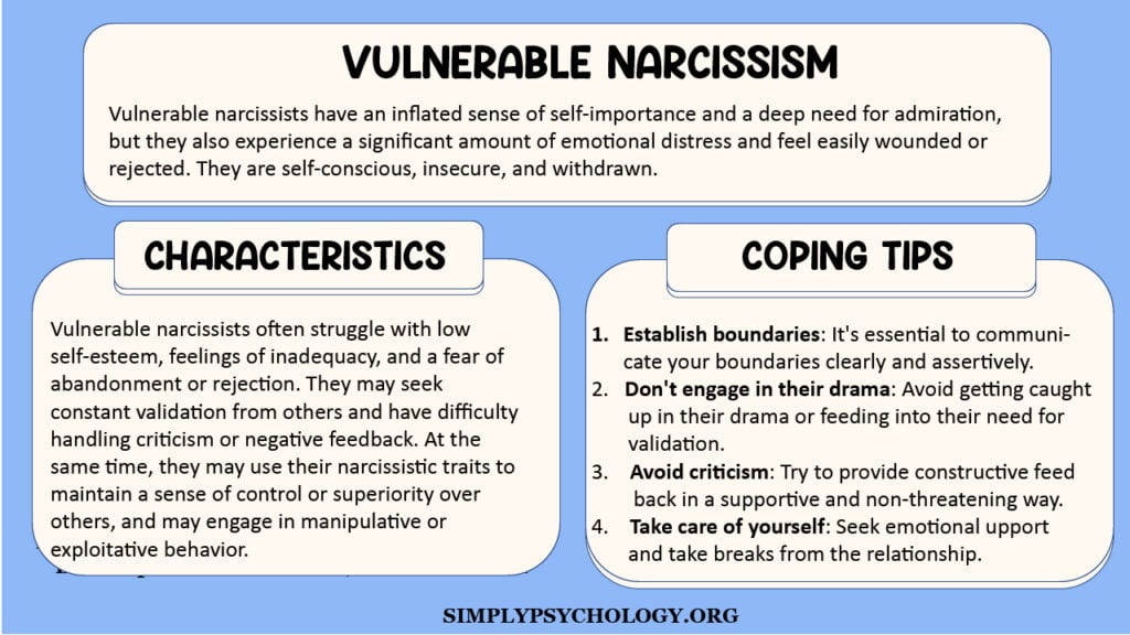 Vulnerable Narcissism